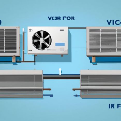 VRF System Commercial Multi 2 hp คอยล์พัดลมเครื่องปรับอากาศส่วนกลางแบบแยกส่วนเครื่องปรับอากาศเชิงพาณิชย์แบบเบา